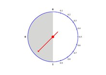 Mecanisme aleatori que genera una variable aleatòria mixta