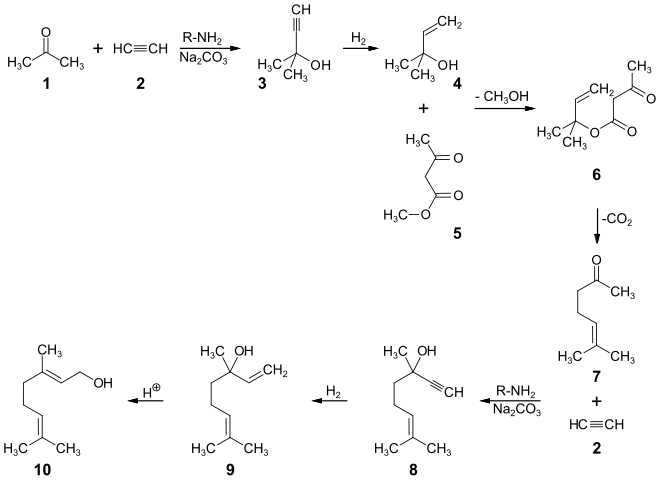 Industrielle Synthese von Geraniol