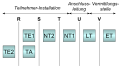 Integrated Services Digital Network