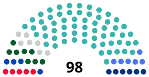 Elecciones legislativas de Kazajistán de 2023