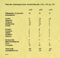 Etsivän keskuspoliisin henkilöstö 1922-27