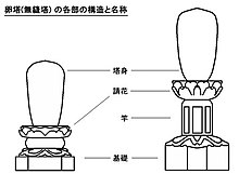 Muhōtō en rantō