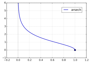 Areasekans hyperbolicus