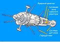 "ROSAR" radar satellite