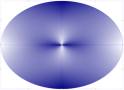 Ellipse, mit dem Ellipsenwerkzeug erzeugt