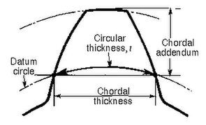 Tooth thickness