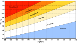 BMI grid sv.svg