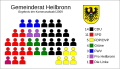 Gemeinderat von Heilbronn