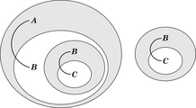 Silogismo Peirce beta 2