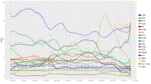 Opinion polls NL 2021-2023.svg