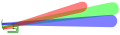 Cosecans²-Diagramm