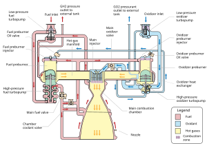 A diagram showing the components of an RS-25 engine. See adjacent text for details.