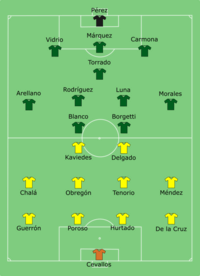 Alineación inicial