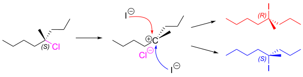 A typical SN1 reaction, showing how racemisation occurs