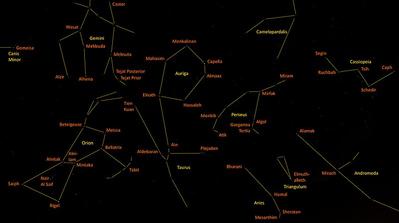 Mit Darstellung und Benennung der heutigen Sternbilder sowie der dazugehörigen Sterne mit Eigennamen