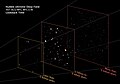 HXDF image shows mature galaxies in the foreground plane, nearly mature galaxies from 5 to 9 billion years ago, and protogalaxies beyond 9 billion years.