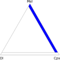 Diagrama triangular per a melilitites