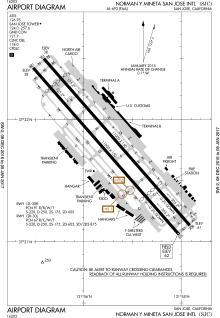 FAA lughawediagram