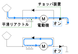 電機子チョッパ制御の力行時回路。