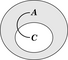 Silogismo Peirce beta 10