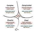 Thumbnail for Cynefin framework