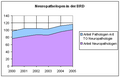 Neuropathologen in Deutschland