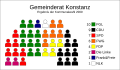 Gemeinderat von Konstanz