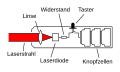 Vorschaubild der Version vom 21:48, 27. Jan. 2012