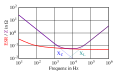 Vorschaubild der Version vom 19:16, 23. Nov. 2010