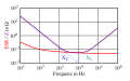 Vorschaubild der Version vom 19:16, 23. Nov. 2010