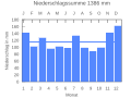 Vorschaubild der Version vom 21:50, 22. Sep. 2007