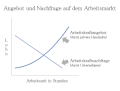 Vorschaubild der Version vom 00:03, 26. Mai 2009