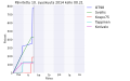 Pienoiskuva 10. syyskuuta 2014 kello 00.35 tallennetusta versiosta