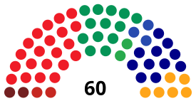 Elecciones al Parlamento de Canarias de 1987