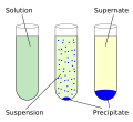 Thumbnail for Precipitation (chemistry)