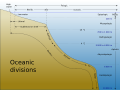 Image 44Oceanic fish inhabit the oceanic zone, which is the deep open water which lies beyond the continental shelves. (from Pelagic fish)