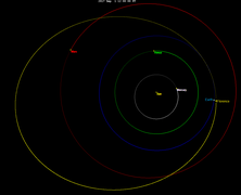 Orbit of Florence