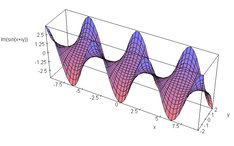 sin(x + iy) の虚部のグラフ