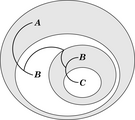 Silogismo Peirce beta 5