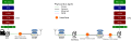 Schema­ti­sche Dar­stel­lung der Da­ten­über­tra­gung zwi­schen ETCS-Zen­tra­le (RBC) und Fahr­zeug­rech­ner (EVC)