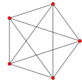 Projection orthogonale d'un pentachore