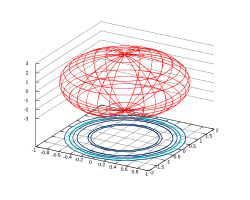 gnuplotilla piirretty ellipsoidi svg-tiedostomuodossa