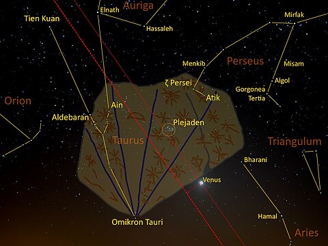 Lage der in 0,6 Meter Entfernung vom Beobachter zwischen ο Tauri (Omikron Tauri, unten), Aldebaran (an der Kerbe links oben) und dem hinteren Fuß von Perseus (ζ Persei und Atik rechts oben)) in den Sternenhimmel eingepassten Himmelstafel mit den Ekliptiklinien und den heutigen Sternbildern.