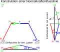 Einflusslinie