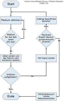 CSMACDVisio v2.png