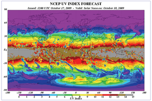 UV Index