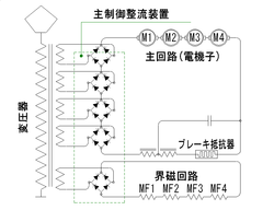 JR九州783系電車のサイリスタ連続位相制御（純ブリッジ）回路。界磁制御回路付き。