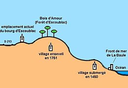 Schéma en couleur décrivant les différentes étapes de l'ensevelissement d'un village.