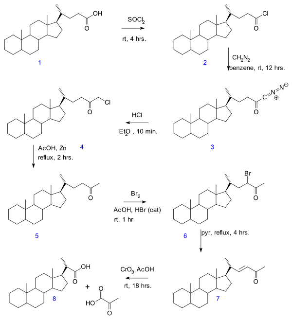 Dégradation de Gallagher-Hollander.