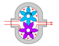 External gear pump design for hydraulic power applications